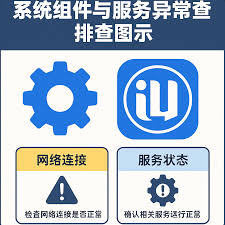 爱思助手下载后无法安装？依赖组件检查与修复